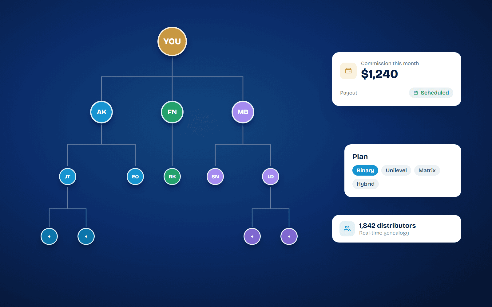 MLM software