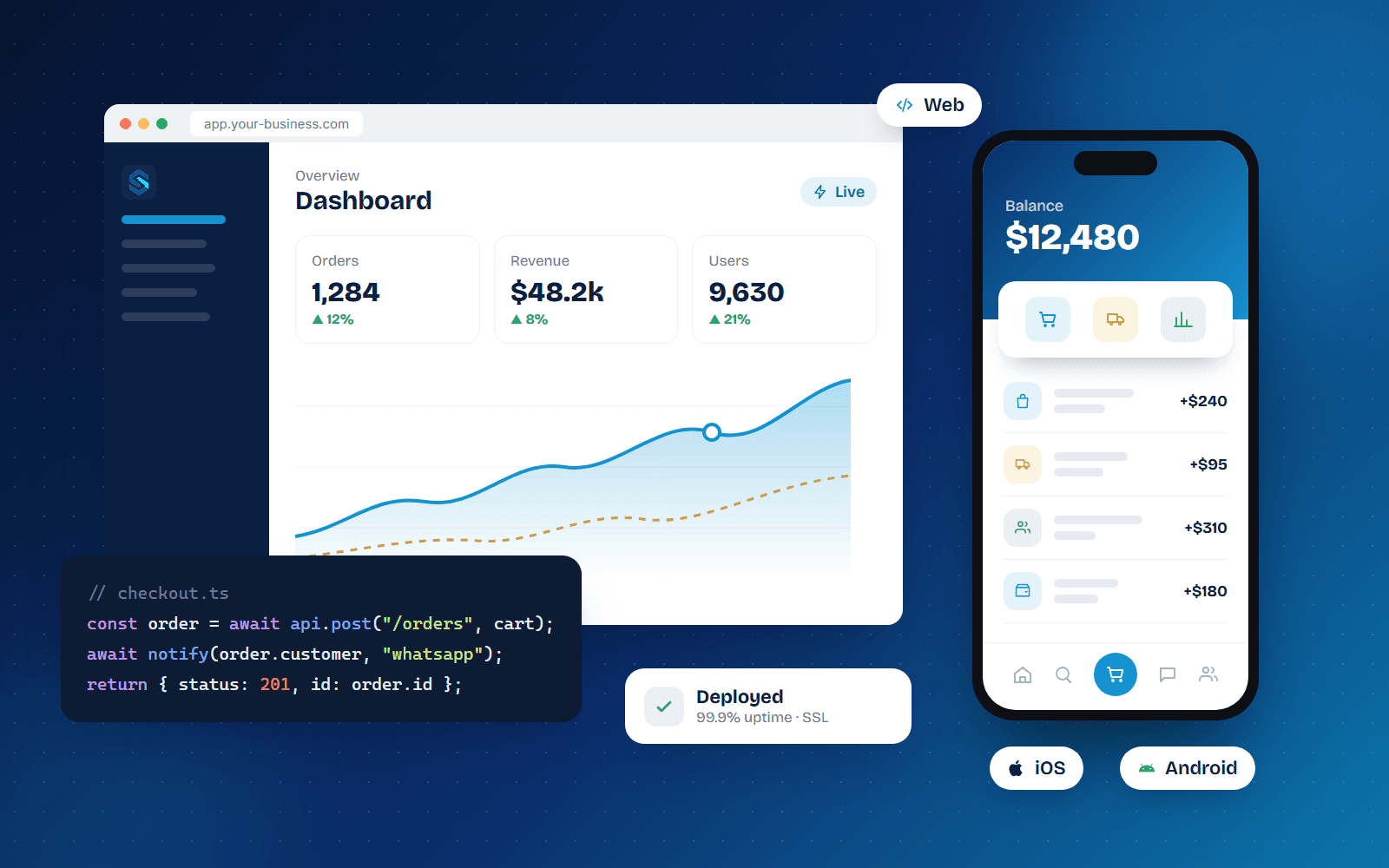 Launch your digital product